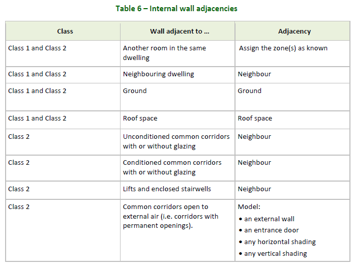 MP neighbour table.png